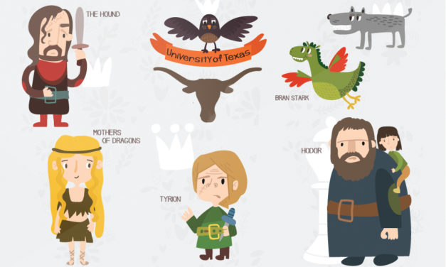 Texas University Invites Public to Search for ‘Game of Thrones’ Clues