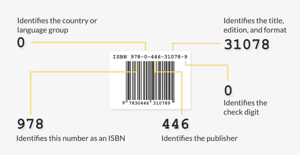 ISBN – Protection of Authors and Publishers’ Rights
